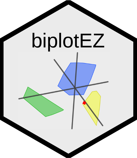 biplotEZ hex logo